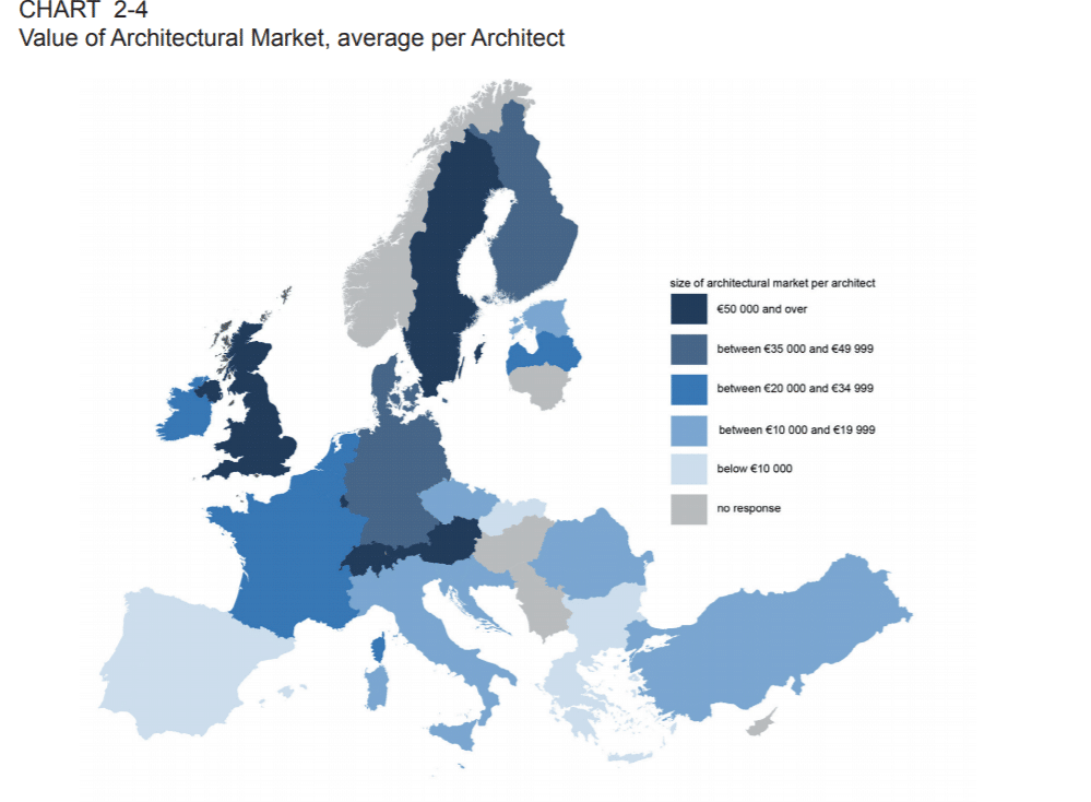 Chart showing size of architectural market per architect, split by European countries
